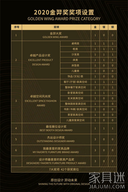 2020金羿獎獎項設置.webp