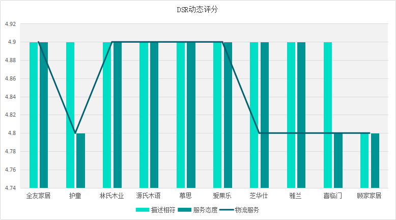 2020十大家具品牌口碑排行榜榜單，誰最靠譜，誰人氣最高？