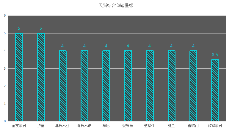 2020十大家具品牌口碑排行榜榜單，誰最靠譜，誰人氣最高？