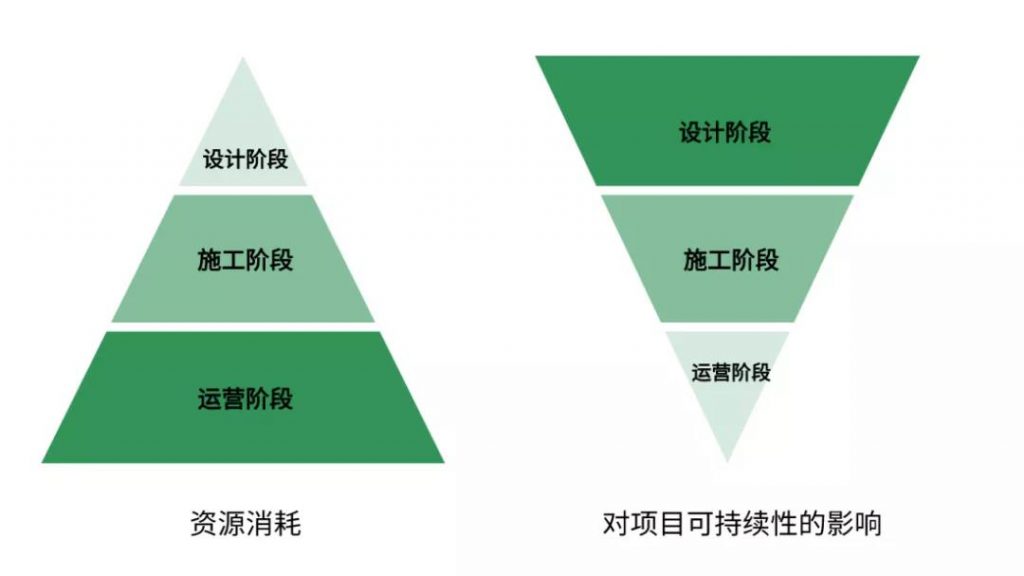 碳中和風口與綠色建筑的破局時刻，「綠色設計與全案設計高峰對話」聚光登場！